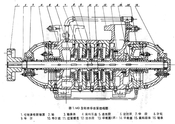 多级离心泵