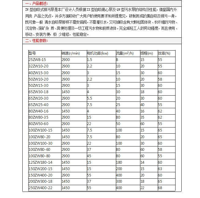 ZW系列自吸无堵塞排污泵