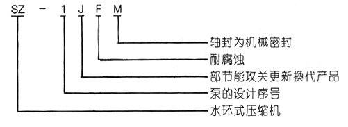 SZ、SK型水循环真空泵