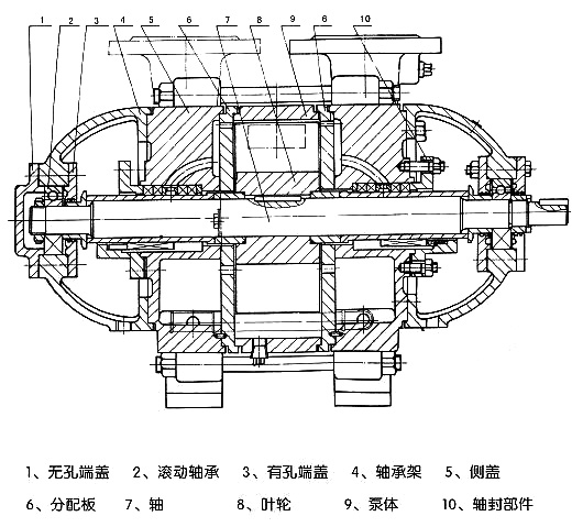 SZ、SK型水循环真空泵