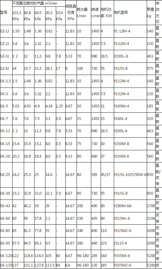 SZ、SK型水循环真空泵