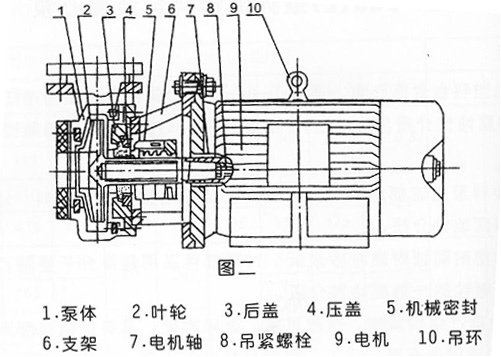 FSB型氟塑料合金泵