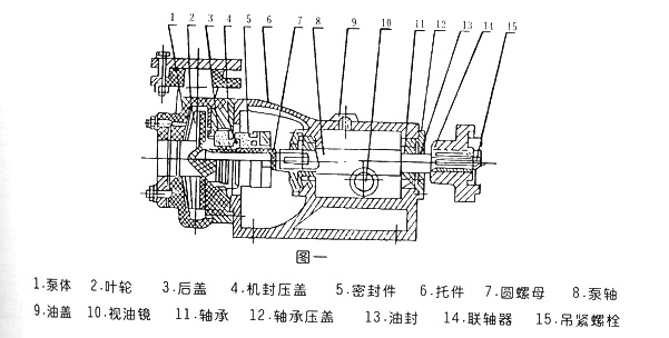 FSB型氟塑料合金泵