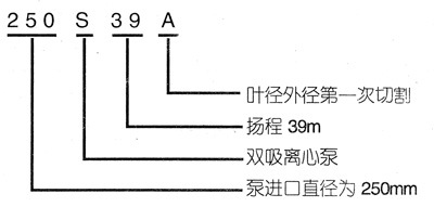 Ｓ型单级双吸离心泵