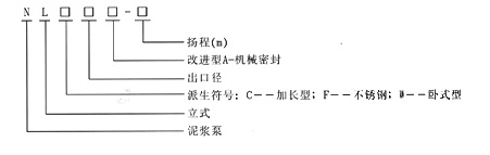 NL型泥浆泵